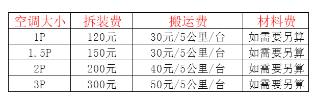 饶河空调移机及费用电话在哪里找